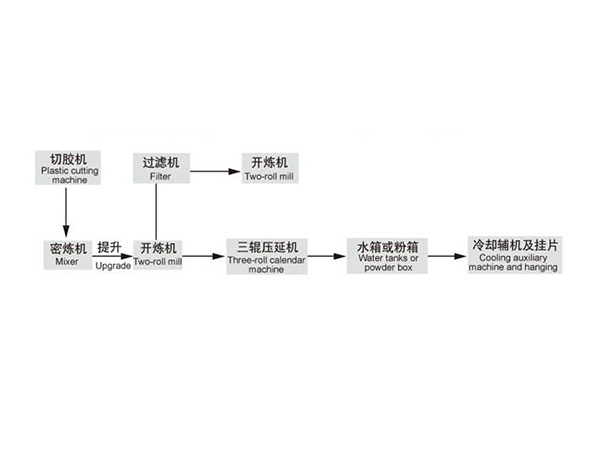 電線、電纜流水線示意圖