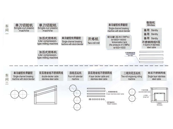 塑膠跑道生產(chǎn)線主要設(shè)備